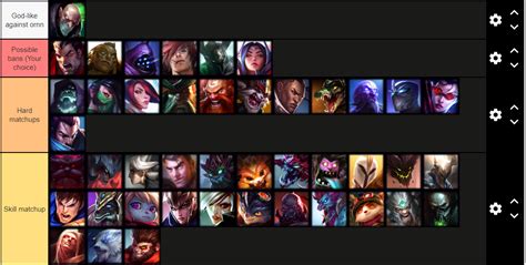 ornn counter|ornn tier list.